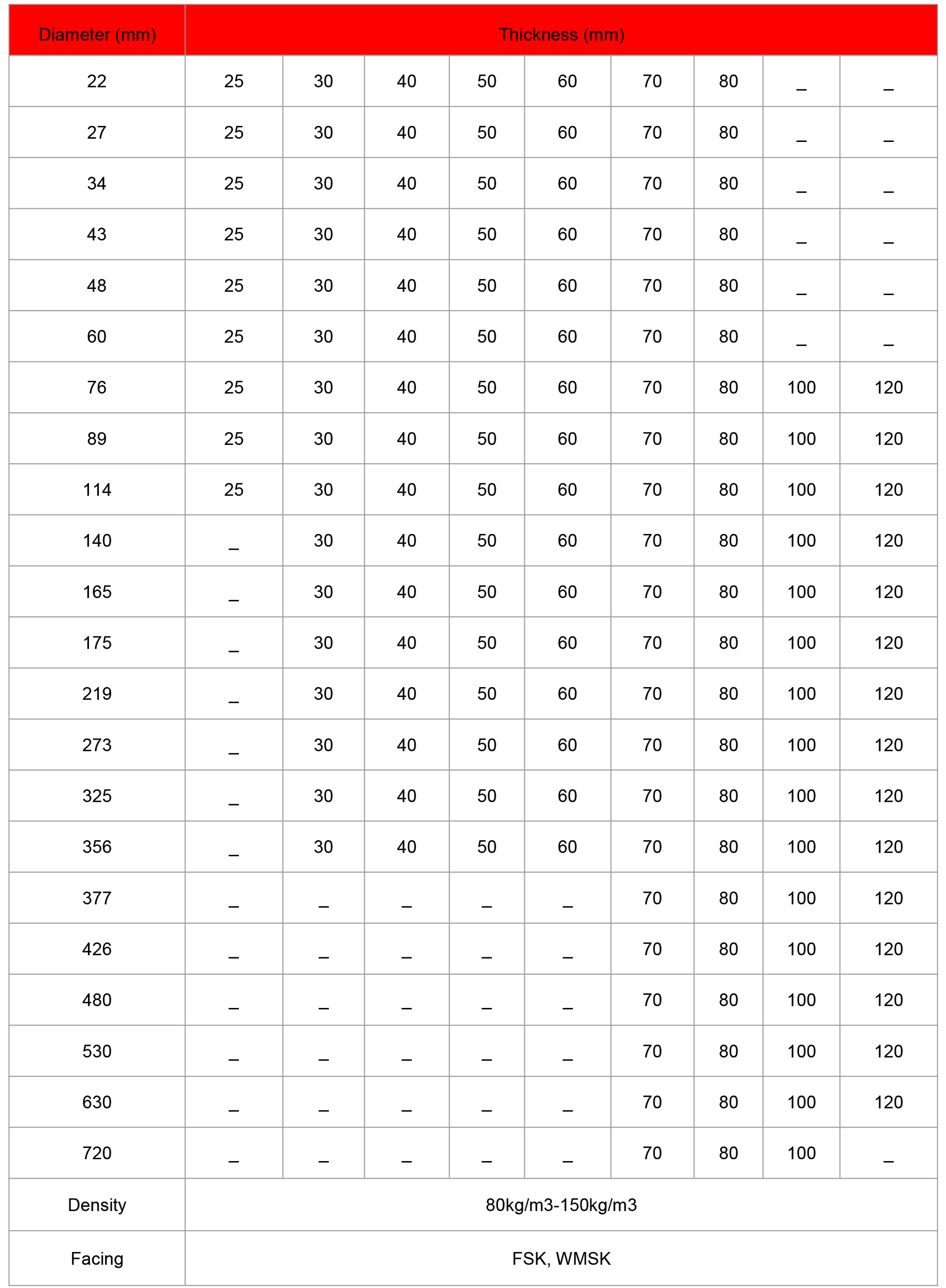 mineral wool pipe section
